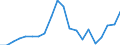 Nomenclature for the analysis and comparison of scientific programmes and budgets (NABS 2007): Agriculture / Unit of measure: Euro per inhabitant / Geopolitical entity (reporting): Estonia
