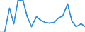 Nomenclature for the analysis and comparison of scientific programmes and budgets (NABS 2007): Agriculture / Unit of measure: Euro per inhabitant / Geopolitical entity (reporting): Ireland