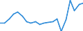 Nomenclature for the analysis and comparison of scientific programmes and budgets (NABS 2007): Agriculture / Unit of measure: Euro per inhabitant / Geopolitical entity (reporting): Greece
