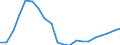 Nomenclature for the analysis and comparison of scientific programmes and budgets (NABS 2007): Agriculture / Unit of measure: Euro per inhabitant / Geopolitical entity (reporting): Spain