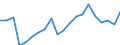 Nomenclature for the analysis and comparison of scientific programmes and budgets (NABS 2007): Agriculture / Unit of measure: Euro per inhabitant / Geopolitical entity (reporting): France