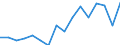 Nomenclature for the analysis and comparison of scientific programmes and budgets (NABS 2007): Agriculture / Unit of measure: Euro per inhabitant / Geopolitical entity (reporting): Croatia