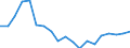 Nomenclature for the analysis and comparison of scientific programmes and budgets (NABS 2007): Agriculture / Unit of measure: Euro per inhabitant / Geopolitical entity (reporting): Italy