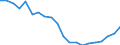 Nomenclature for the analysis and comparison of scientific programmes and budgets (NABS 2007): Agriculture / Unit of measure: Euro per inhabitant / Geopolitical entity (reporting): Cyprus