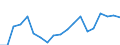 Nomenclature for the analysis and comparison of scientific programmes and budgets (NABS 2007): Agriculture / Unit of measure: Euro per inhabitant / Geopolitical entity (reporting): Latvia