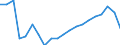 Nomenclature for the analysis and comparison of scientific programmes and budgets (NABS 2007): Agriculture / Unit of measure: Euro per inhabitant / Geopolitical entity (reporting): Lithuania