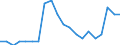 Nomenclature for the analysis and comparison of scientific programmes and budgets (NABS 2007): Agriculture / Unit of measure: Euro per inhabitant / Geopolitical entity (reporting): Luxembourg