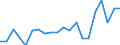 Nomenclature for the analysis and comparison of scientific programmes and budgets (NABS 2007): Agriculture / Unit of measure: Euro per inhabitant / Geopolitical entity (reporting): Malta