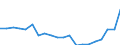 Nomenclature for the analysis and comparison of scientific programmes and budgets (NABS 2007): Agriculture / Unit of measure: Euro per inhabitant / Geopolitical entity (reporting): Netherlands