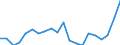 Nomenclature for the analysis and comparison of scientific programmes and budgets (NABS 2007): Agriculture / Unit of measure: Euro per inhabitant / Geopolitical entity (reporting): Austria