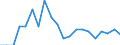Nomenclature for the analysis and comparison of scientific programmes and budgets (NABS 2007): Agriculture / Unit of measure: Euro per inhabitant / Geopolitical entity (reporting): Romania