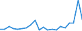 Nomenclature for the analysis and comparison of scientific programmes and budgets (NABS 2007): Agriculture / Unit of measure: Euro per inhabitant / Geopolitical entity (reporting): Slovakia