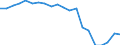 Nomenclature for the analysis and comparison of scientific programmes and budgets (NABS 2007): Agriculture / Unit of measure: Euro per inhabitant / Geopolitical entity (reporting): Finland