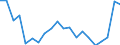 Nomenclature for the analysis and comparison of scientific programmes and budgets (NABS 2007): Agriculture / Unit of measure: Euro per inhabitant / Geopolitical entity (reporting): Sweden