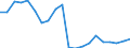 Nomenclature for the analysis and comparison of scientific programmes and budgets (NABS 2007): Agriculture / Unit of measure: Euro per inhabitant / Geopolitical entity (reporting): Iceland