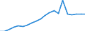 Nomenclature for the analysis and comparison of scientific programmes and budgets (NABS 2007): Agriculture / Unit of measure: Euro per inhabitant / Geopolitical entity (reporting): Norway