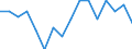 Nomenclature for the analysis and comparison of scientific programmes and budgets (NABS 2007): Agriculture / Unit of measure: Euro per inhabitant / Geopolitical entity (reporting): United Kingdom