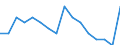 Nomenclature for the analysis and comparison of scientific programmes and budgets (NABS 2007): Agriculture / Unit of measure: Euro per inhabitant / Geopolitical entity (reporting): Türkiye