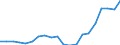 Nomenclature for the analysis and comparison of scientific programmes and budgets (NABS 2007): Agriculture / Unit of measure: Euro per inhabitant / Geopolitical entity (reporting): Japan