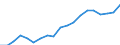 Nomenclature for the analysis and comparison of scientific programmes and budgets (NABS 2007): Agriculture / Unit of measure: Euro per inhabitant / Geopolitical entity (reporting): South Korea