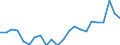 Systematik für die Analyse und den Vergleich wissenschaftlicher Programme und Haushalte (NABS 2007): Landwirtschaft / Maßeinheit: Euro pro Einwohner / Geopolitische Meldeeinheit: Vereinigte Staaten
