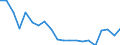 Nitrogen / Gross Nutrient Balance per hectare UAA (kg of nutrient per ha) / Netherlands / Kilogram