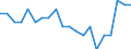 Phosphorus / Gross Nutrient Balance per hectare UAA (kg of nutrient per ha) / Bulgaria / Kilogram