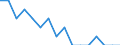 Phosphorus / Gross Nutrient Balance per hectare UAA (kg of nutrient per ha) / Luxembourg / Kilogram