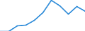 Pestizide - harmonisierter Risikoindikator 1 (alle Wirkstoffe) / Index, 2011-2013 Durchschnitt =100 / Estland