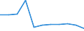 Pestizide - harmonisierter Risikoindikator 1 (alle Wirkstoffe) / Index, 2011-2013 Durchschnitt =100 / Griechenland