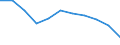 Pestizide - harmonisierter Risikoindikator 1 (alle Wirkstoffe) / Index, 2011-2013 Durchschnitt =100 / Italien