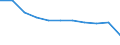 Pestizide - harmonisierter Risikoindikator 1 (alle Wirkstoffe) / Index, 2011-2013 Durchschnitt =100 / Zypern