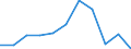 Pestizide - harmonisierter Risikoindikator 1 (alle Wirkstoffe) / Index, 2011-2013 Durchschnitt =100 / Litauen