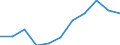 Pestizide - harmonisierter Risikoindikator 1 (alle Wirkstoffe) / Index, 2011-2013 Durchschnitt =100 / Österreich