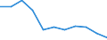 Pestizide - harmonisierter Risikoindikator 1 (alle Wirkstoffe) / Index, 2011-2013 Durchschnitt =100 / Rumänien