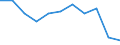 Pestizide - harmonisierter Risikoindikator 1 (alle Wirkstoffe) / Index, 2011-2013 Durchschnitt =100 / Slowenien