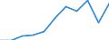 Pestizide - harmonisierter Risikoindikator 1 (alle Wirkstoffe) / Index, 2011-2013 Durchschnitt =100 / Finnland