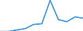 Group 1 - low-risk active substances / Index, 2011-2013 average =100 / European Union (EU6-1958, EU9-1973, EU10-1981, EU12-1986, EU15-1995, EU25-2004, EU27-2007, EU28-2013, EU27-2020)