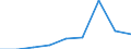 Group 1 - low-risk active substances / Index, 2011-2013 average =100 / European Union - 28 countries (2013-2020)