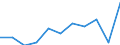 Gruppe 2 - Wirkstoffe / Index, 2011-2013 Durchschnitt =100 / Europäische Union - 27 Länder (ab 2020)