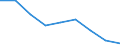 Gruppe 4 - nicht genehmigte Wirkstoffe / Index, 2011-2013 Durchschnitt =100 / Europäische Union - 28 Länder (2013-2020)