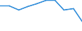 Group 3 - active substances candidates for substitution / Index, 2015-2017 average =100 / European Union - 27 countries (from 2020)