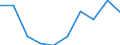 Group 3 - active substances candidates for substitution / Index, 2015-2017 average =100 / Bulgaria