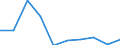 Group 3 - active substances candidates for substitution / Index, 2015-2017 average =100 / Denmark