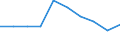 Group 3 - active substances candidates for substitution / Index, 2015-2017 average =100 / Croatia