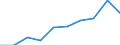 Group 3 - active substances candidates for substitution / Index, 2015-2017 average =100 / Latvia