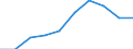 Group 3 - active substances candidates for substitution / Index, 2015-2017 average =100 / Lithuania