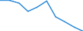Group 3 - active substances candidates for substitution / Index, 2015-2017 average =100 / Luxembourg