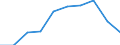 Group 3 - active substances candidates for substitution / Index, 2015-2017 average =100 / Hungary