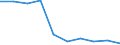 Group 3 - active substances candidates for substitution / Index, 2015-2017 average =100 / Netherlands